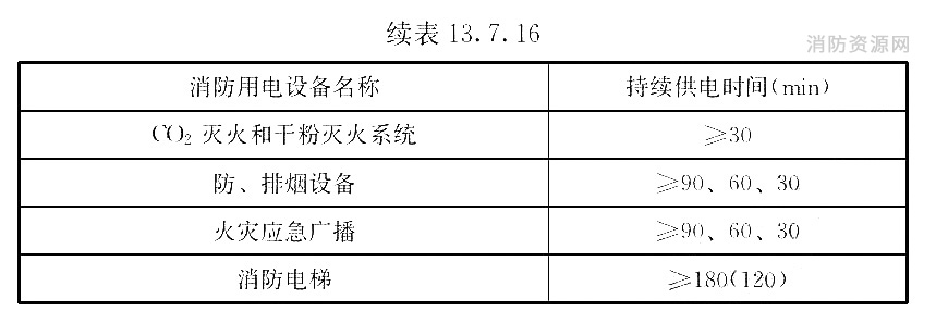 标准附图