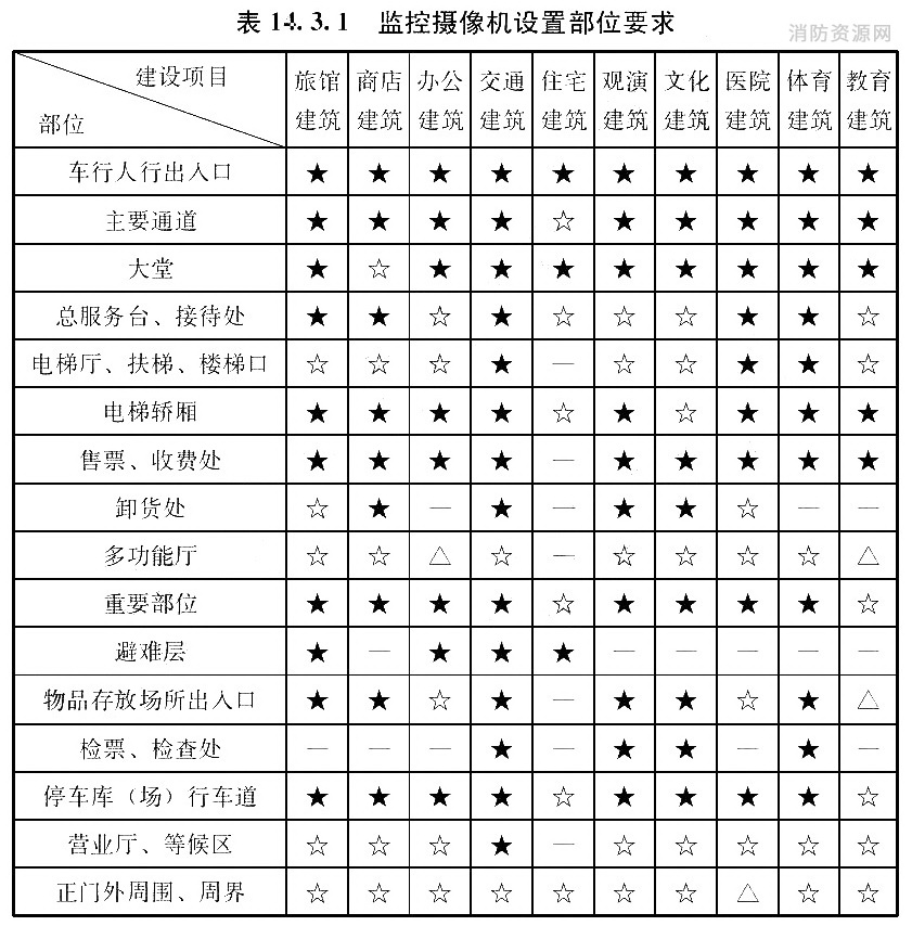 标准附图
