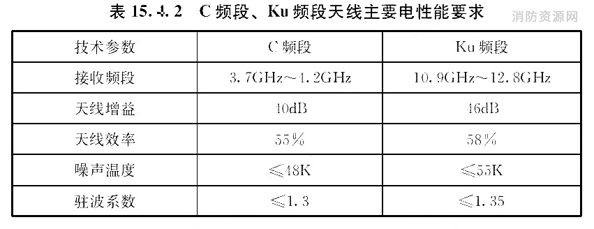 标准附图