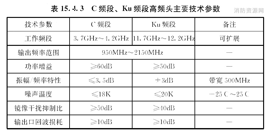 标准附图