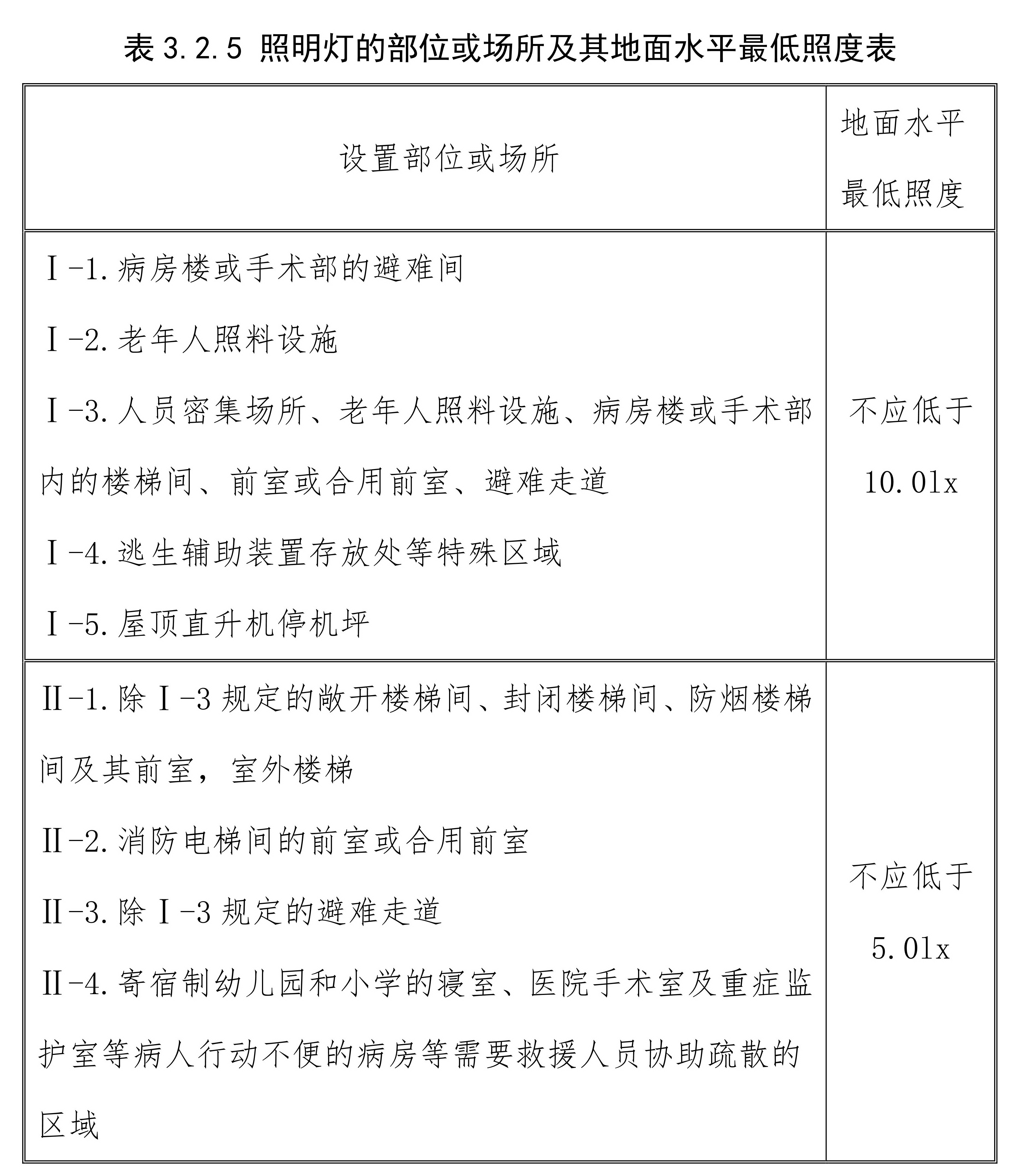 标准附图