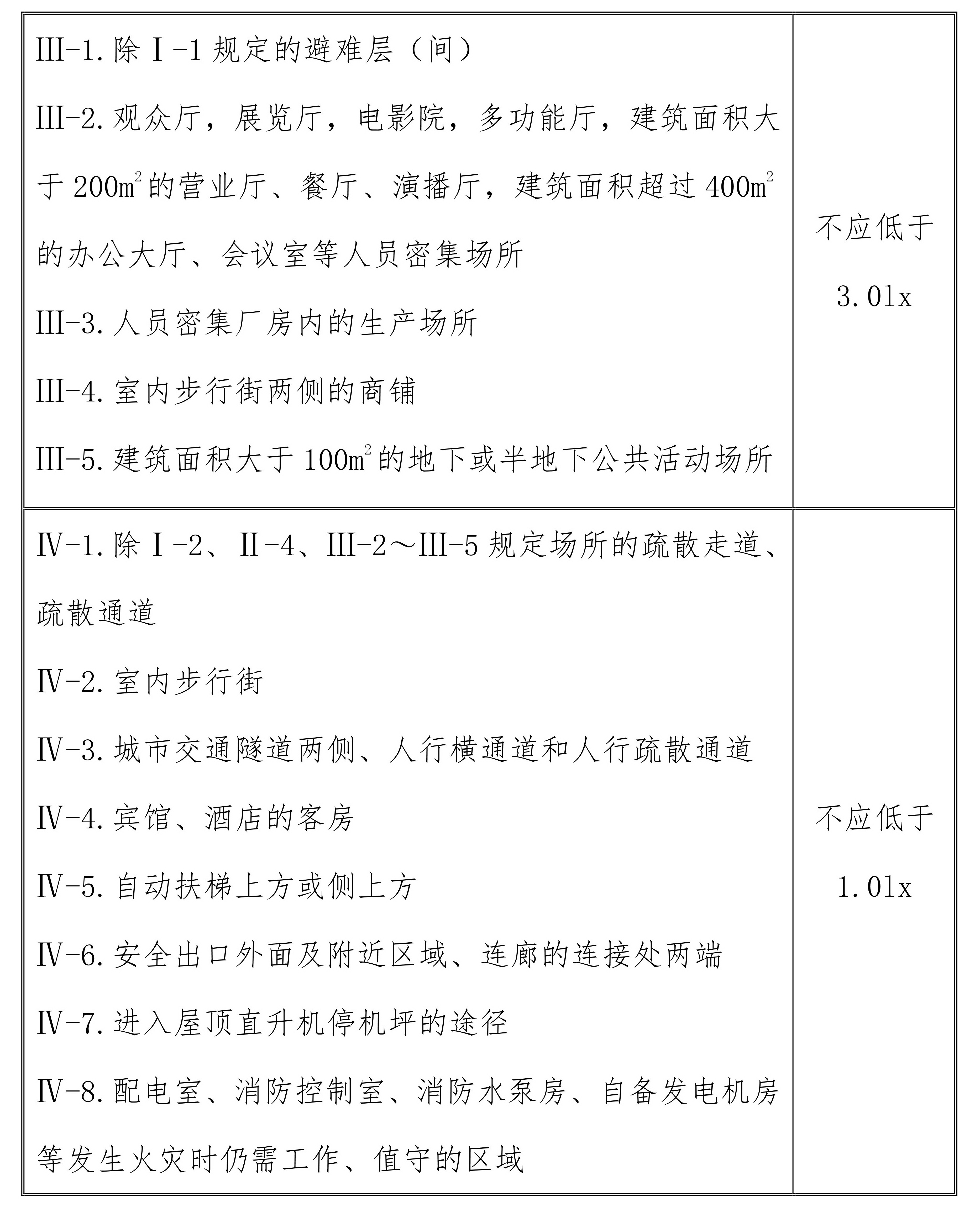 标准附图