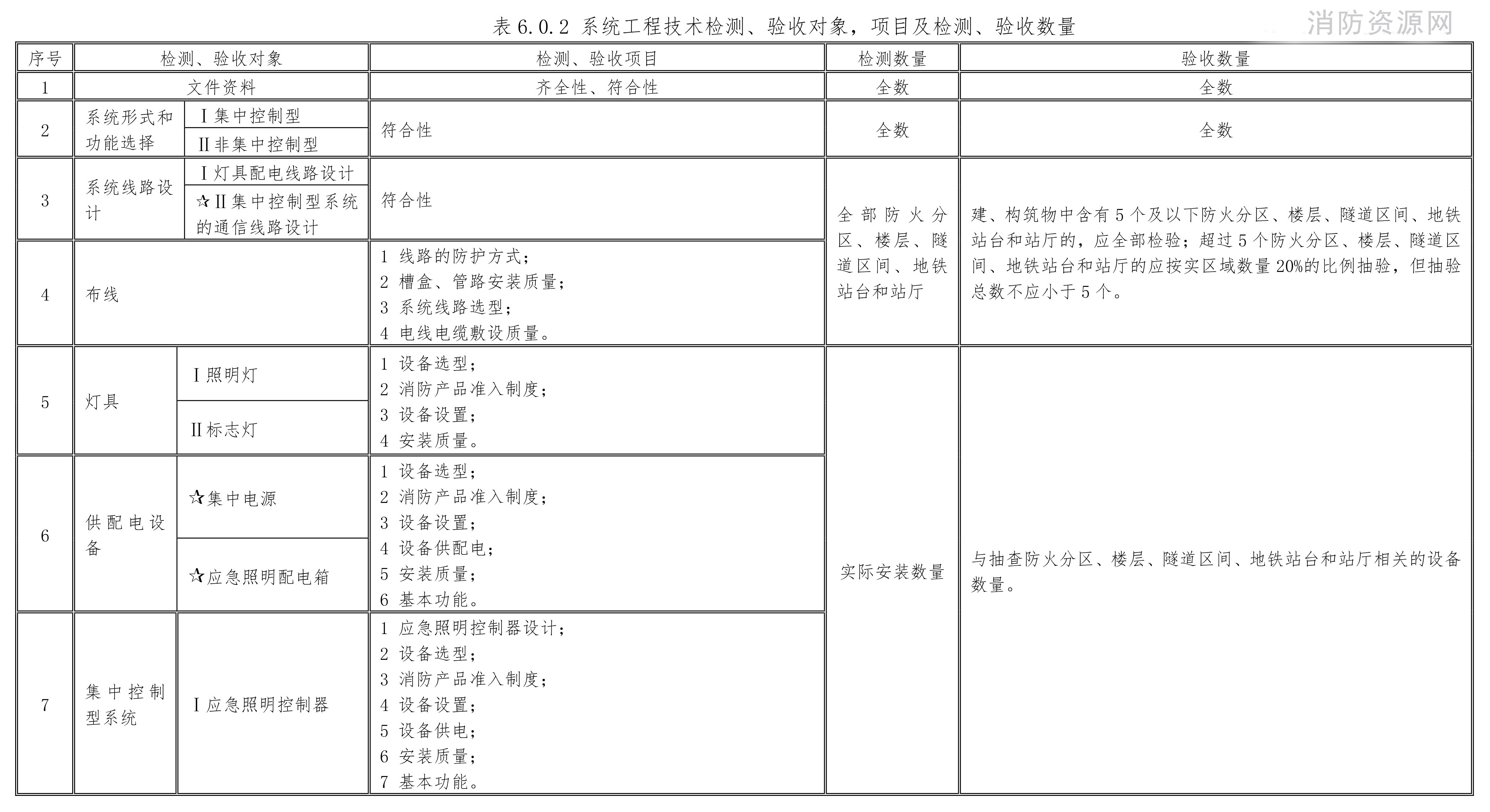 标准附图
