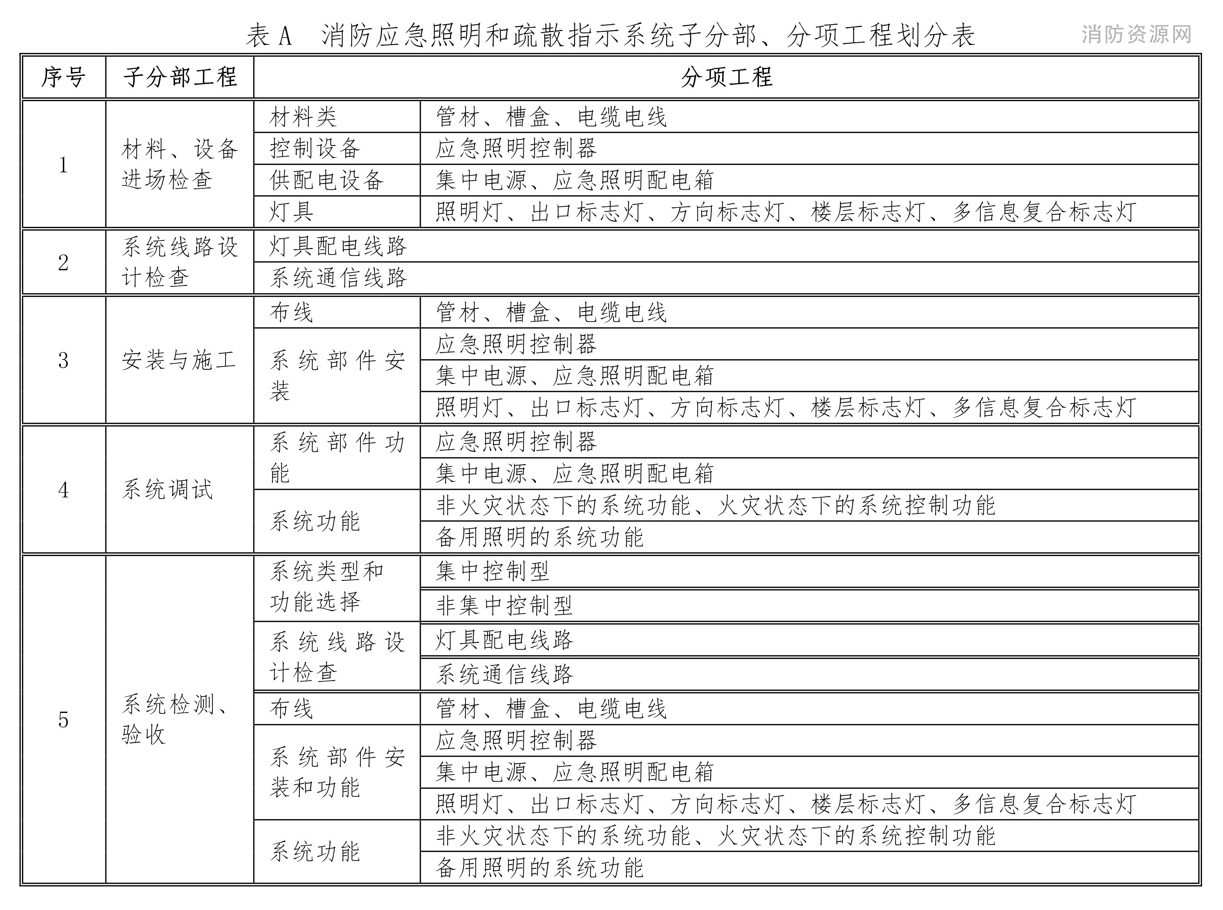 标准附图
