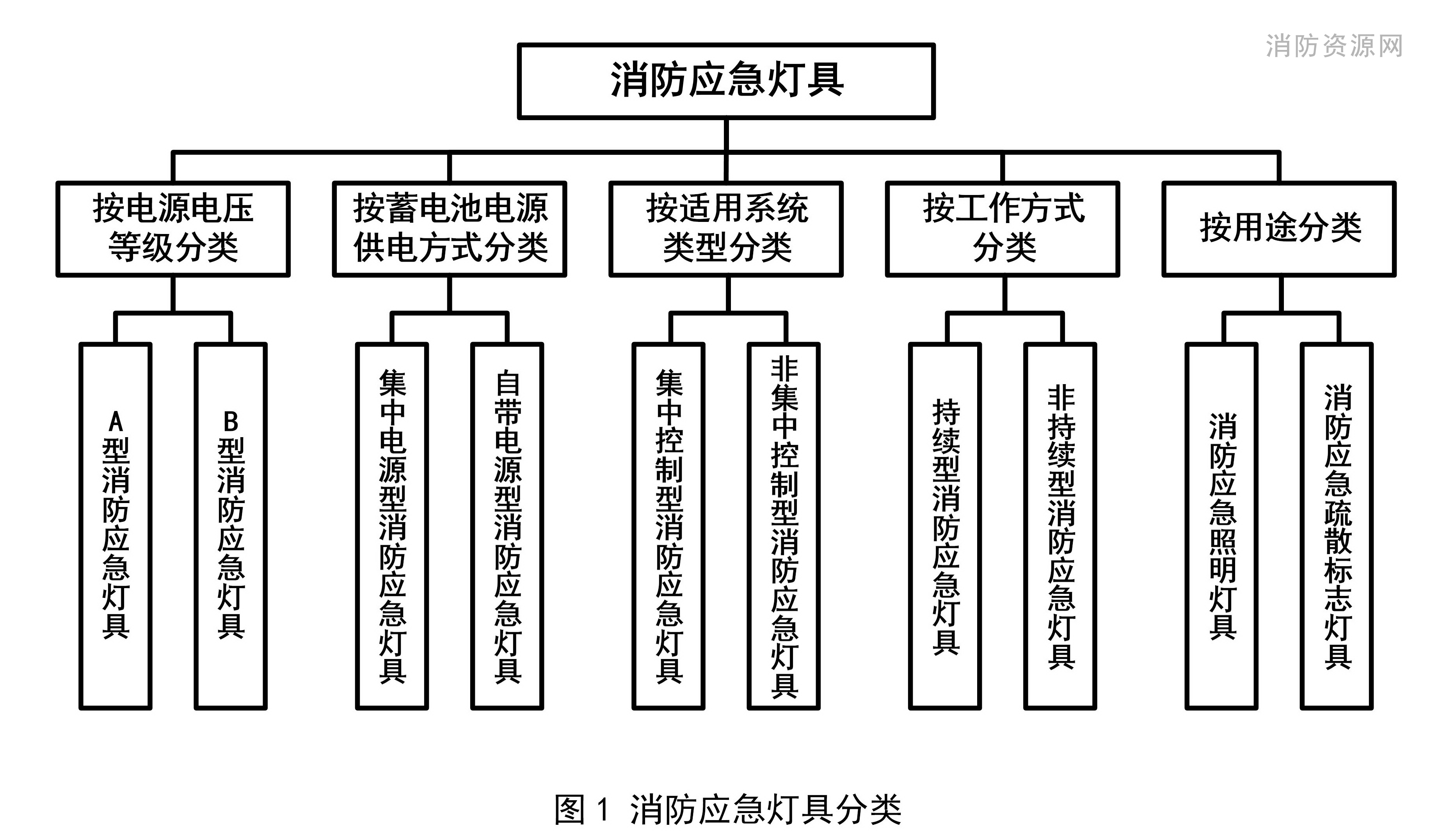 标准附图