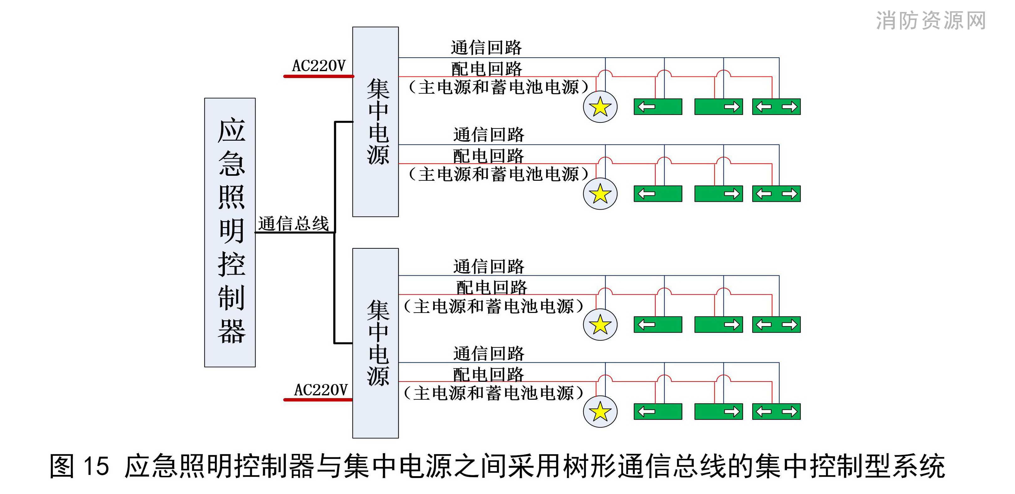 标准附图