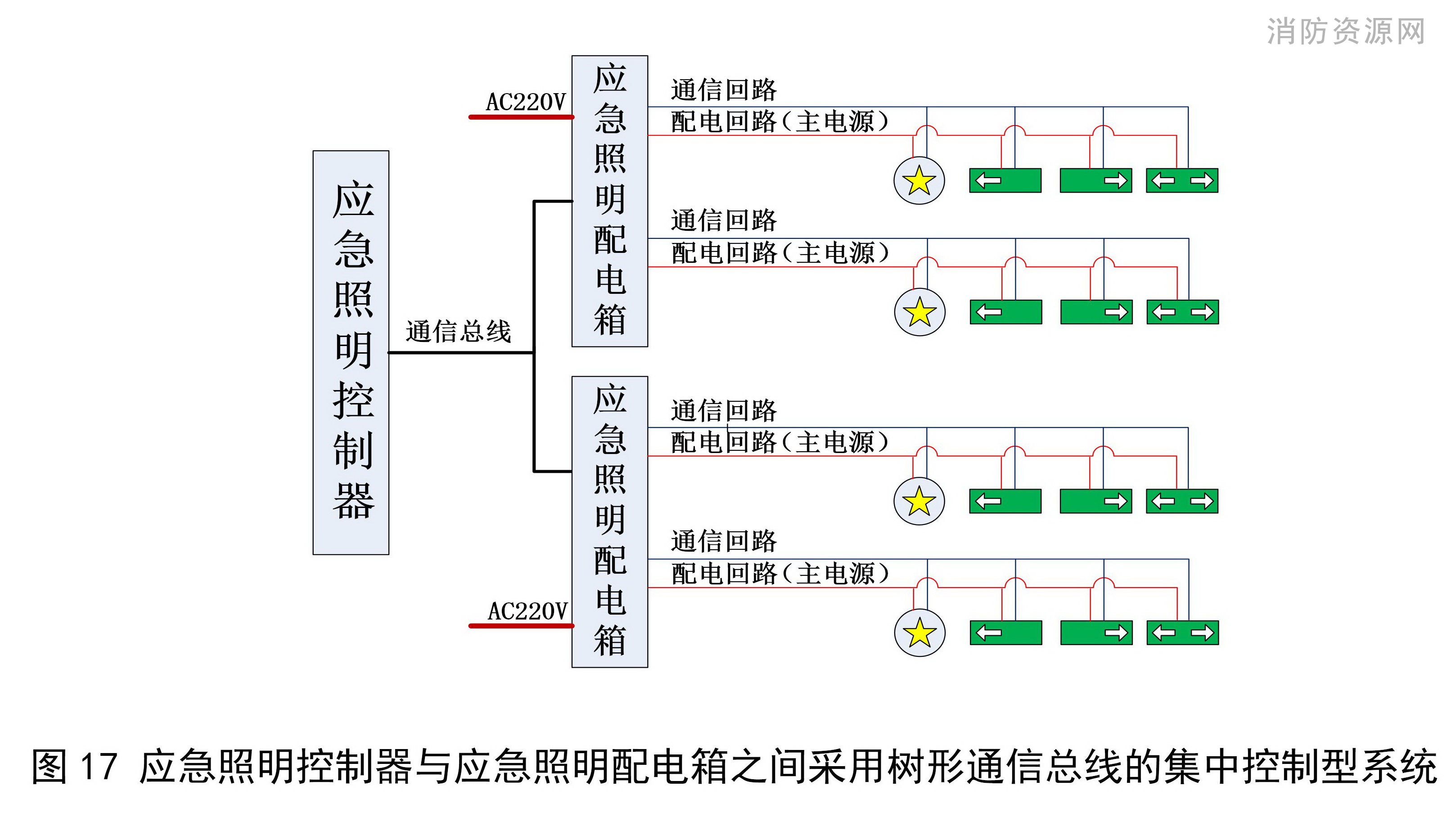 标准附图