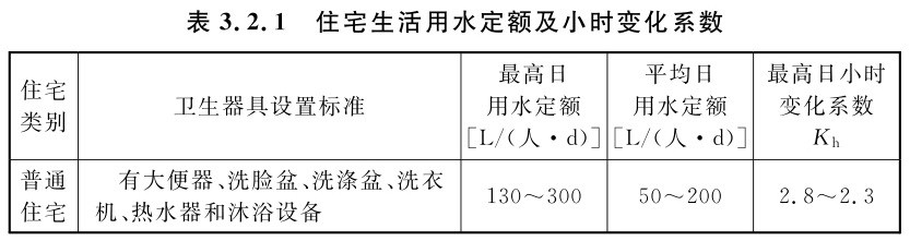 标准附图