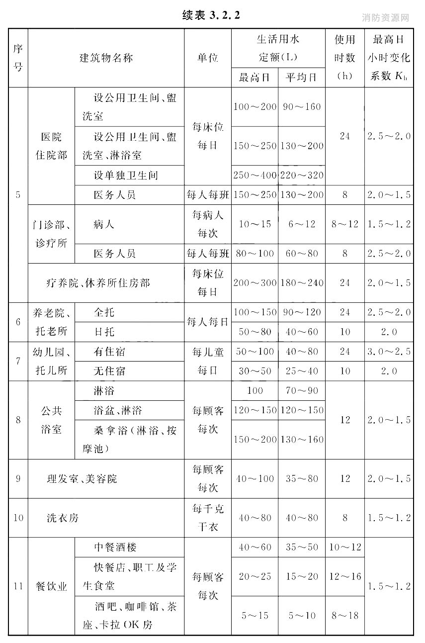 标准附图