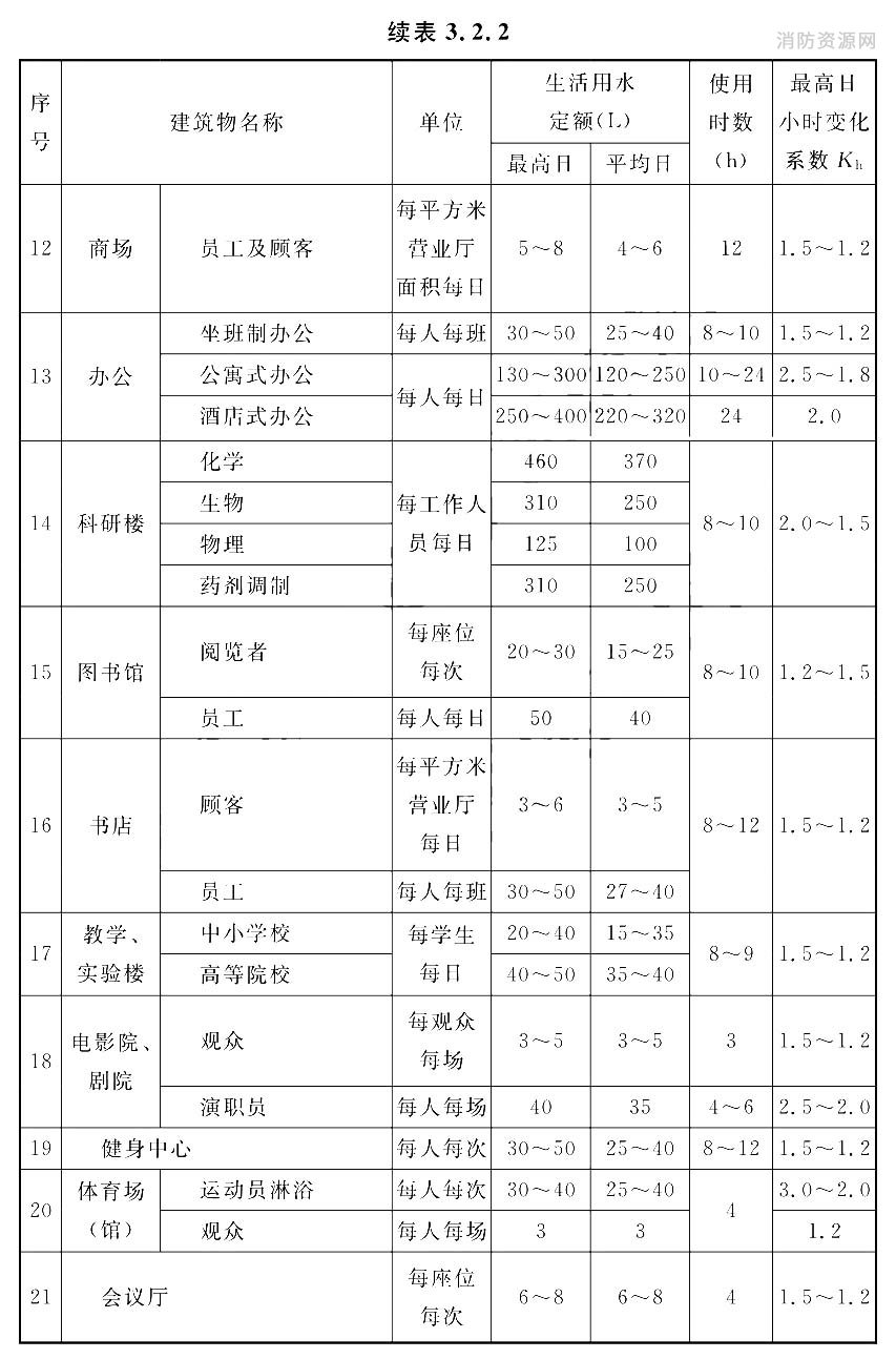 标准附图