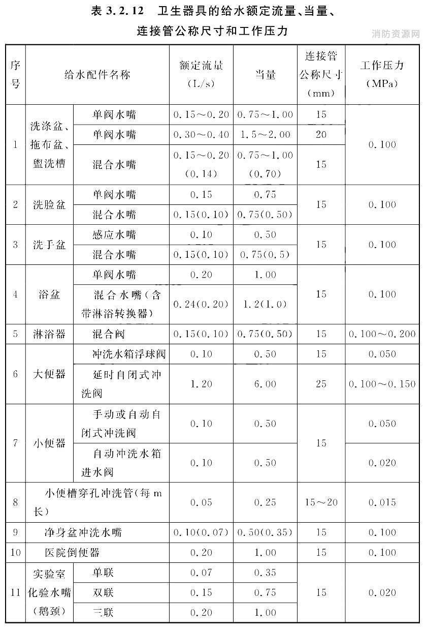 标准附图