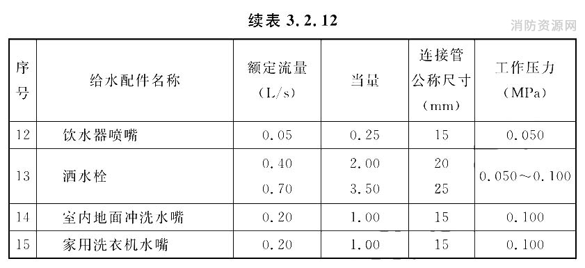 标准附图