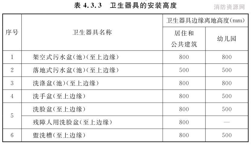 标准附图