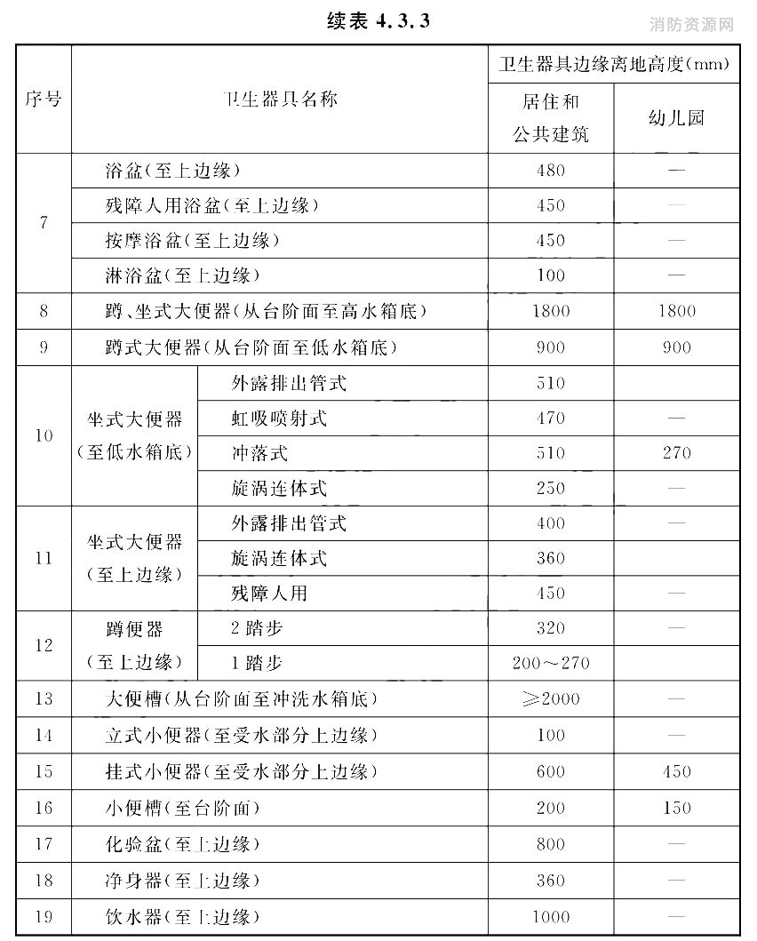 标准附图