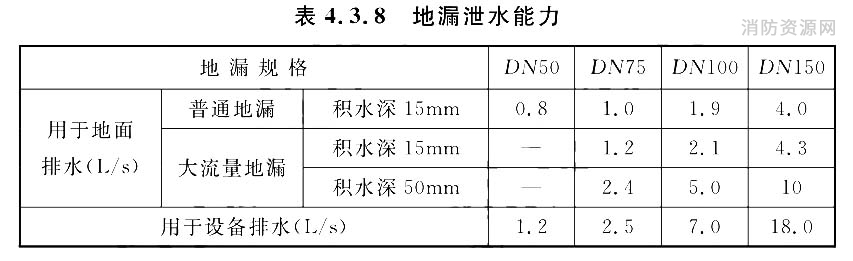 标准附图