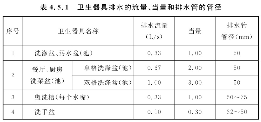 标准附图