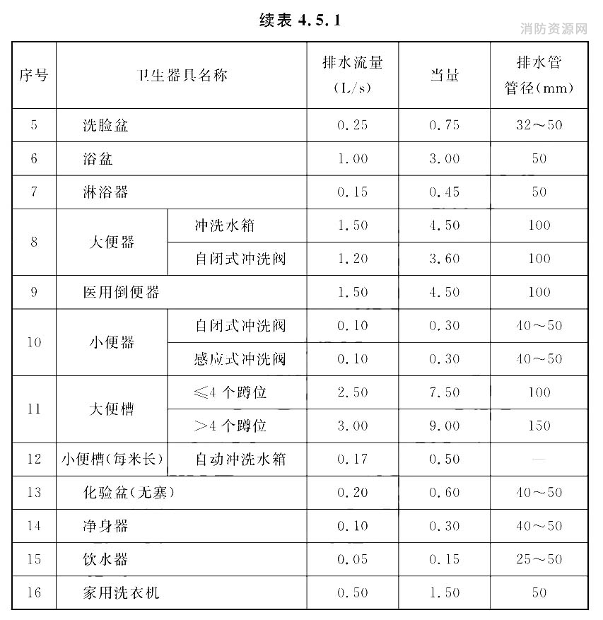 标准附图