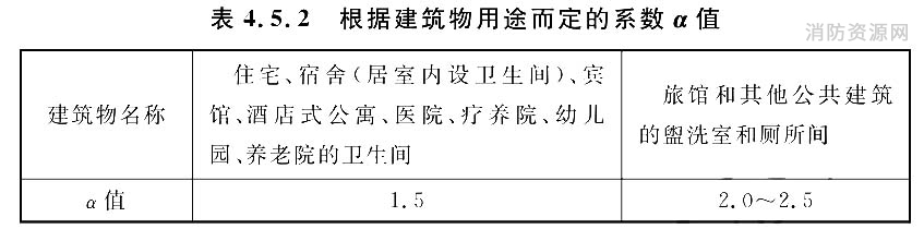 标准附图