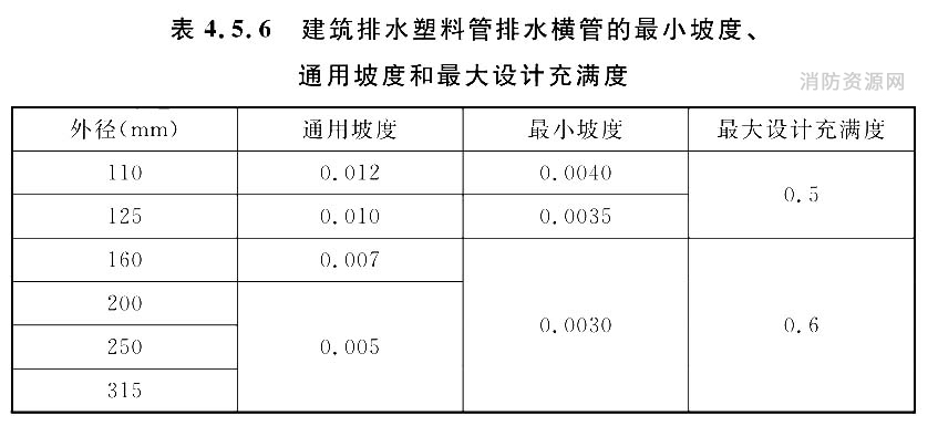 标准附图