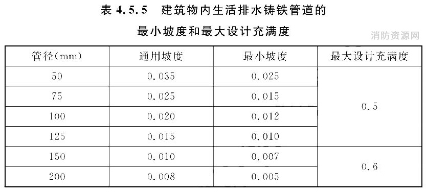 标准附图