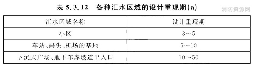 标准附图