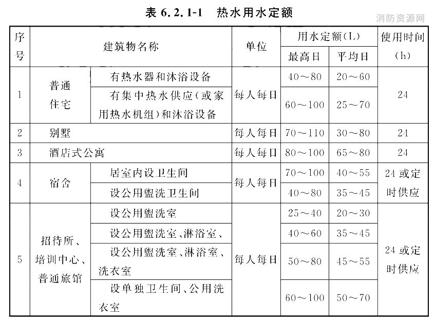 标准附图
