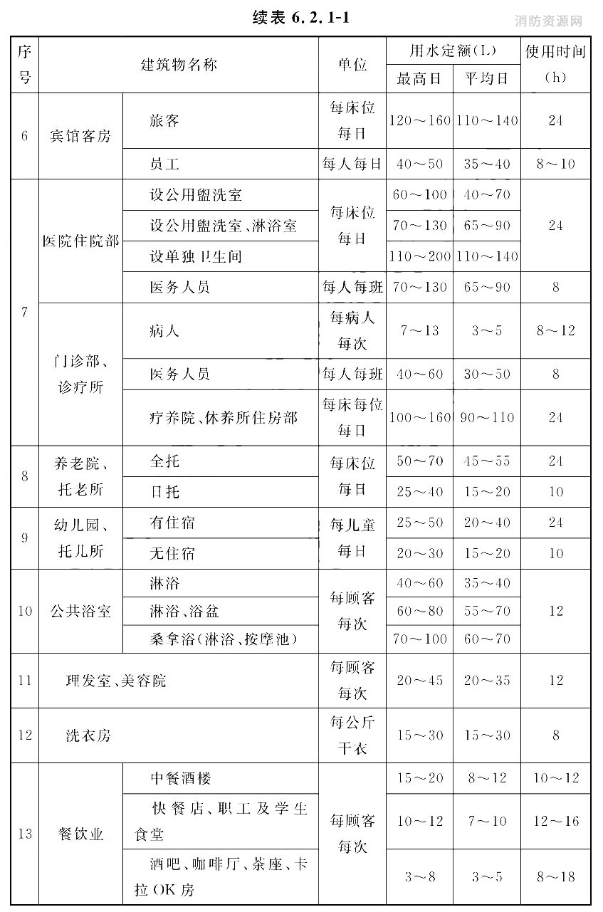 标准附图