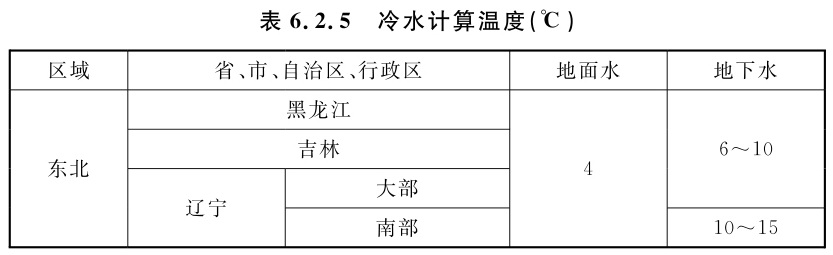 标准附图