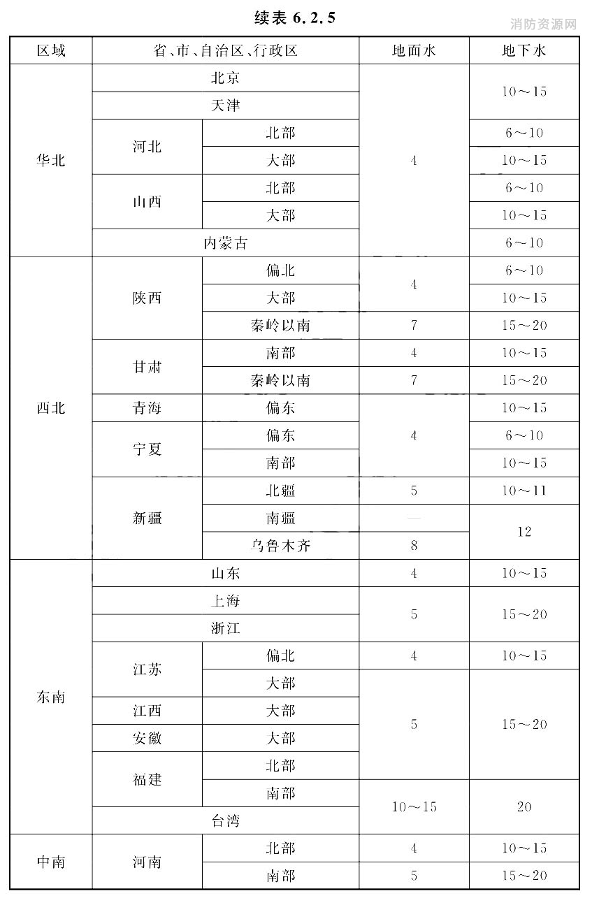 标准附图