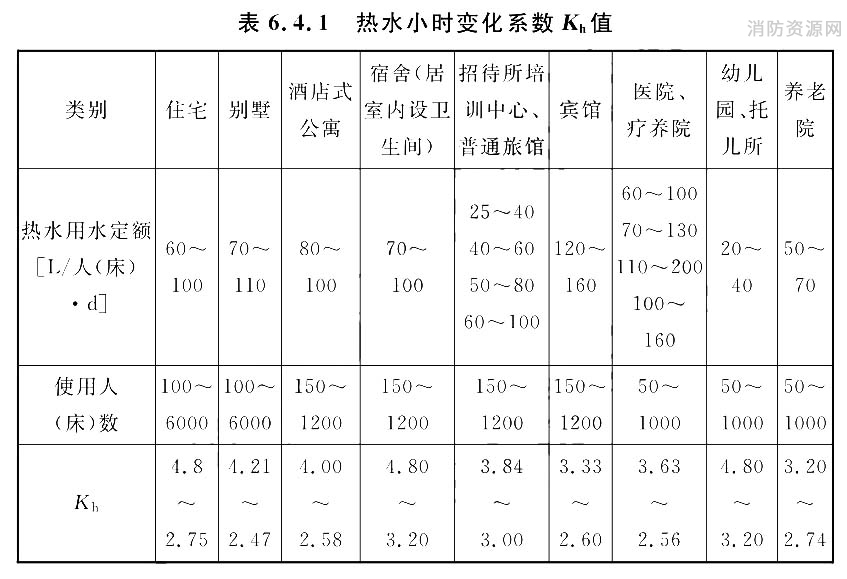 标准附图