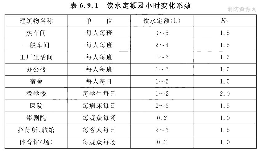 标准附图