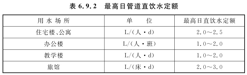标准附图