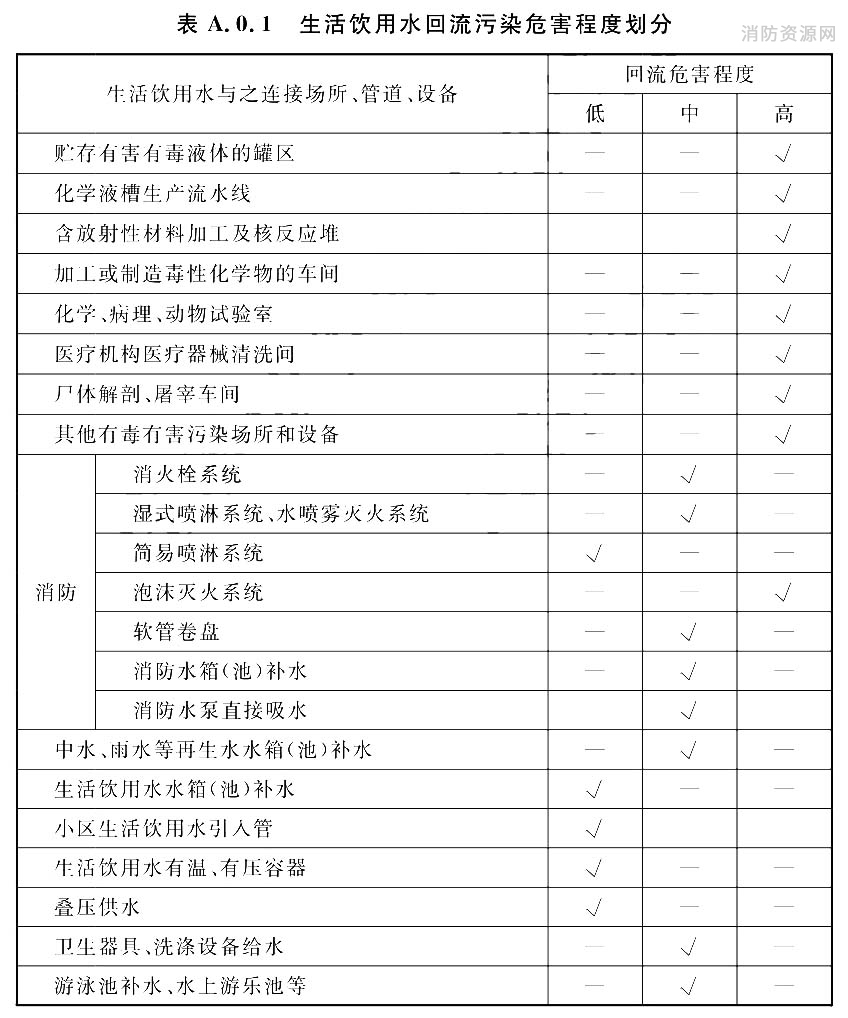 标准附图