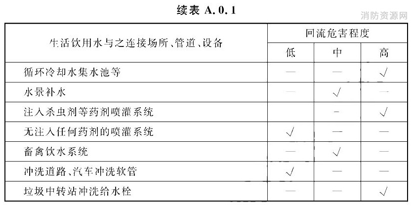 标准附图