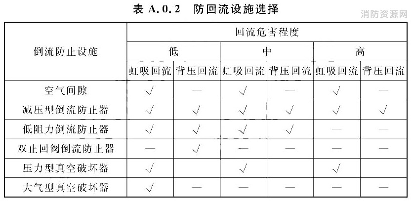 标准附图
