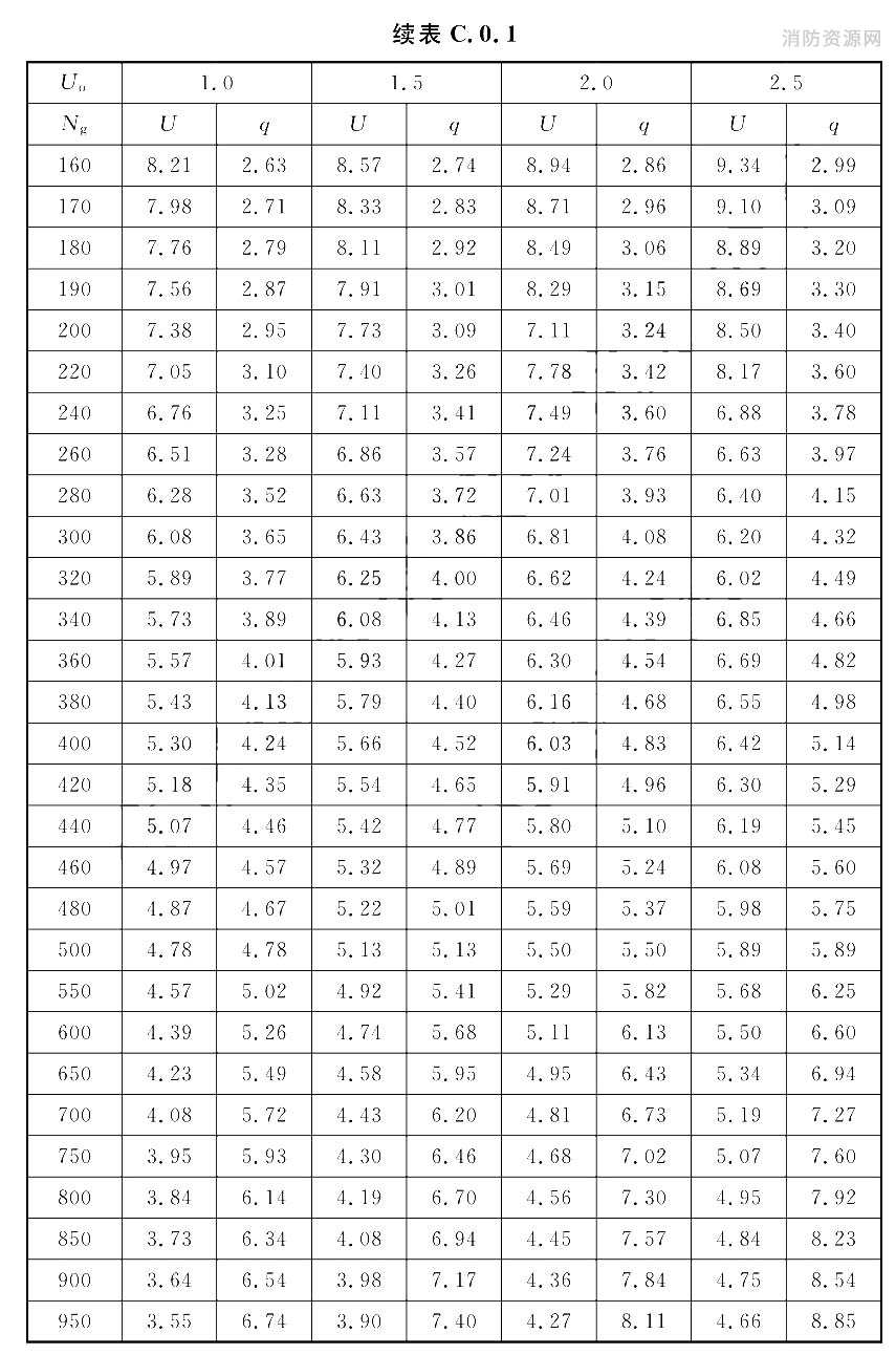 标准附图