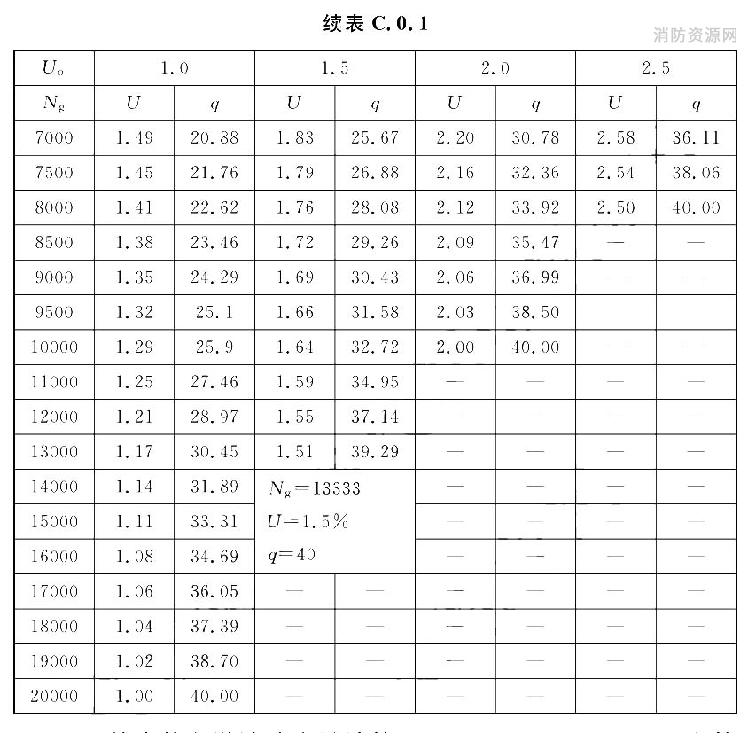 标准附图