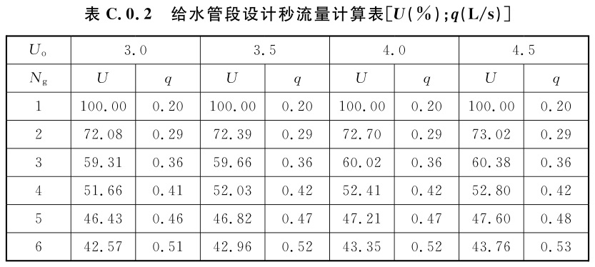 标准附图