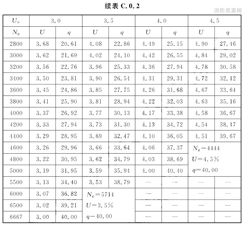 标准附图