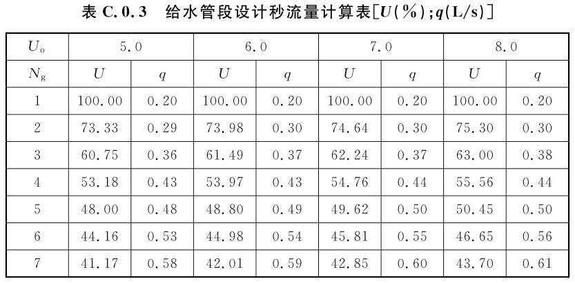 标准附图