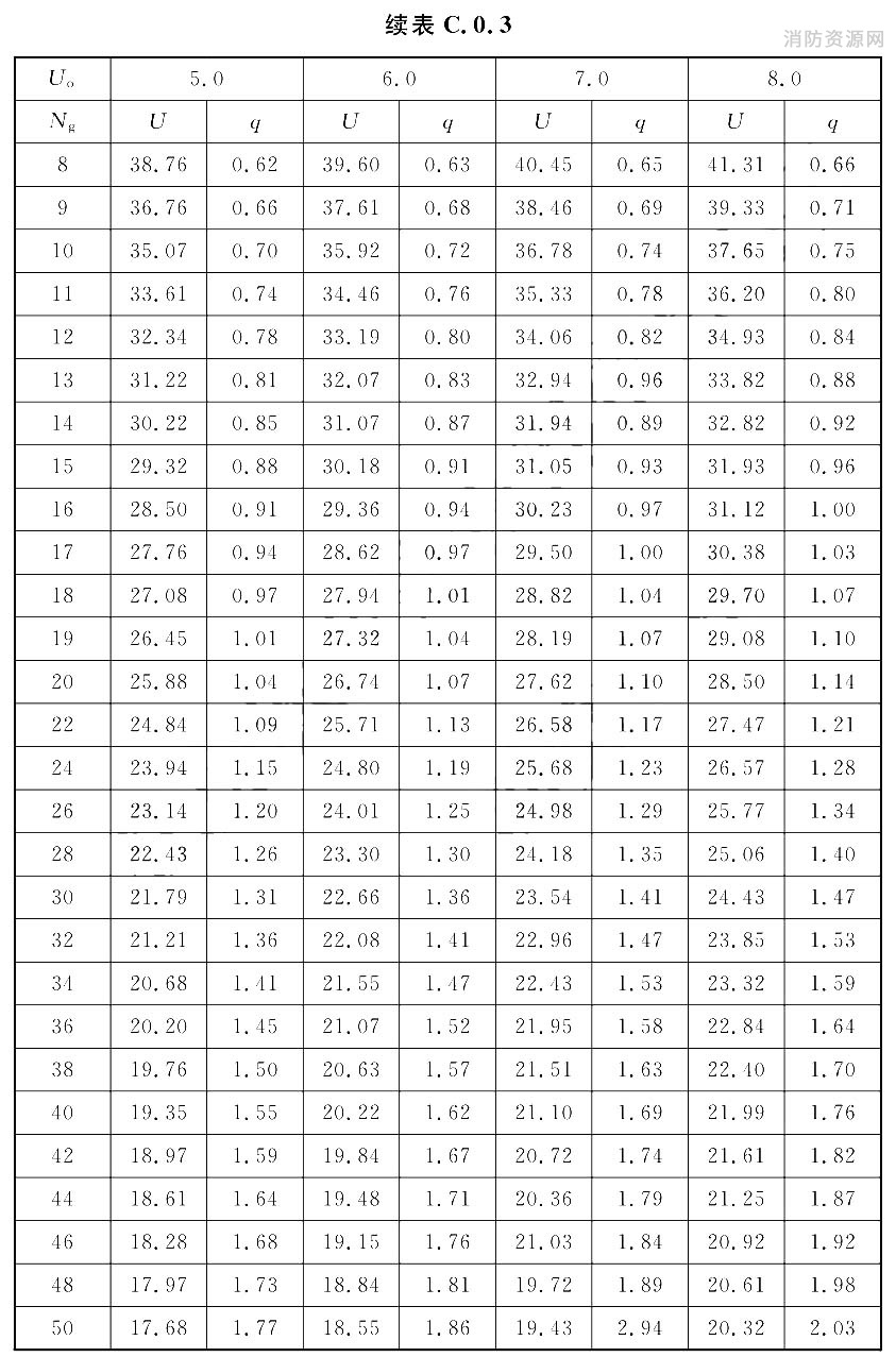 标准附图