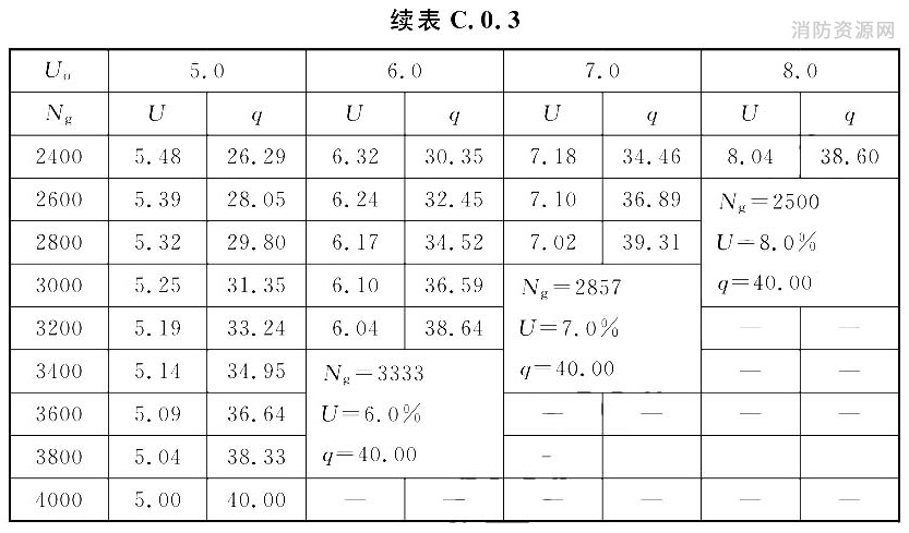 标准附图