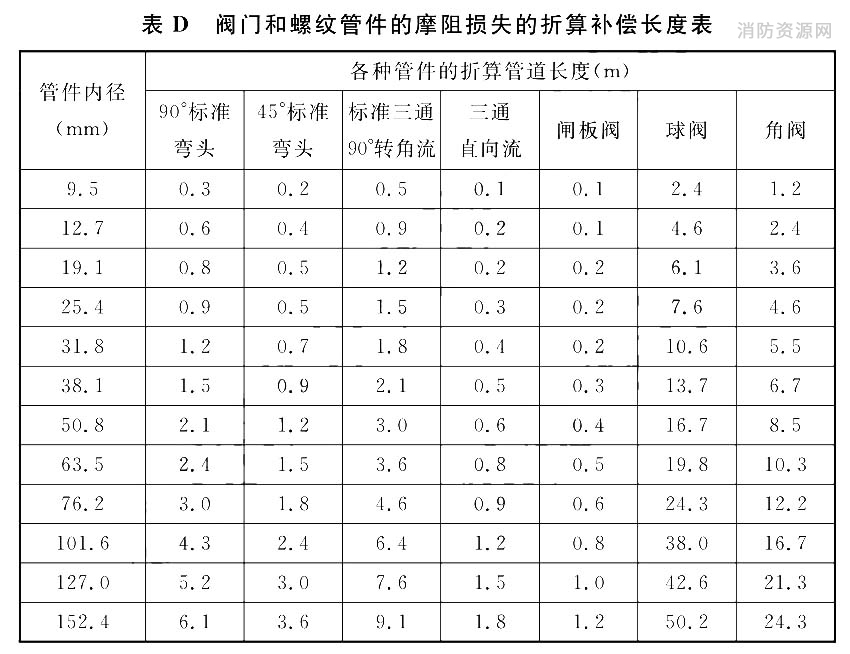 标准附图