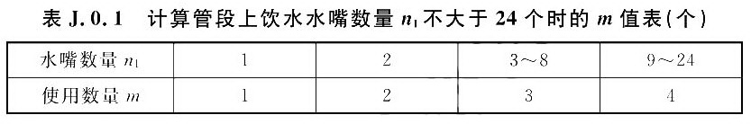 标准附图