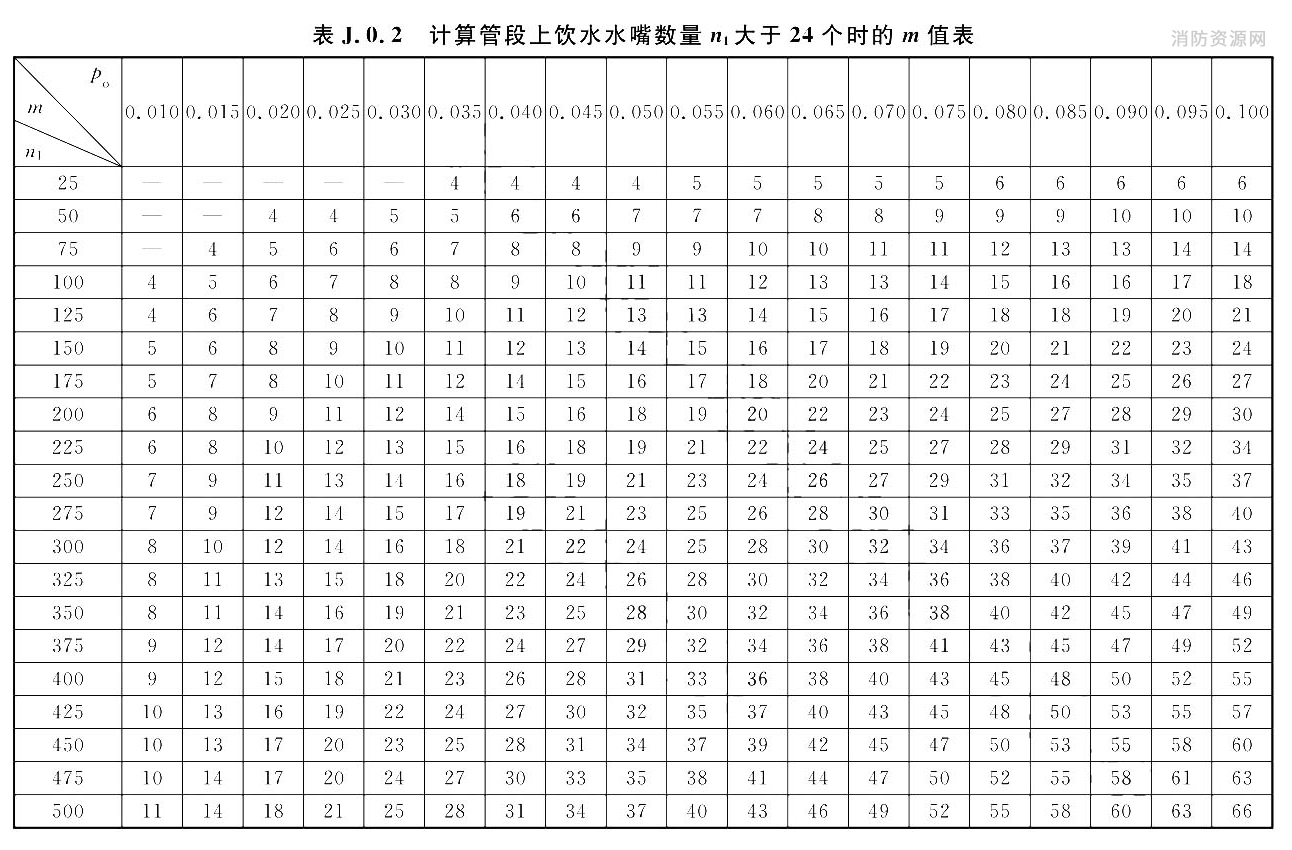 标准附图