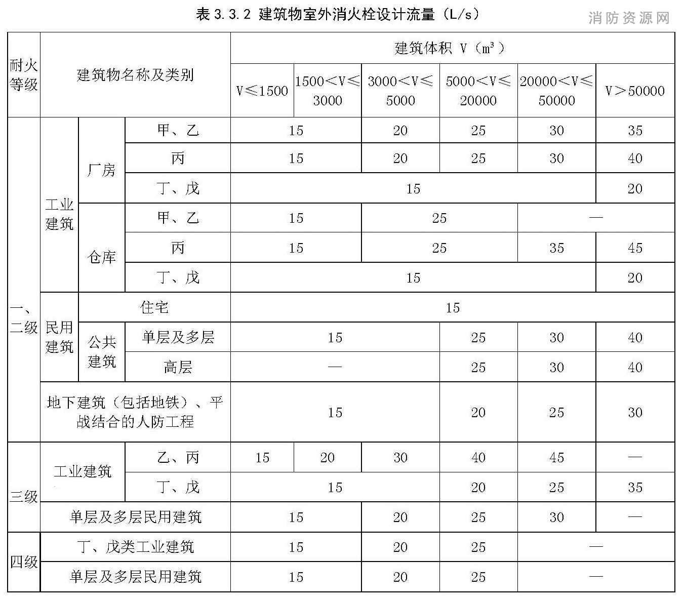 标准附图