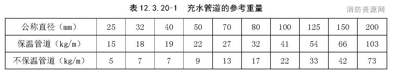 标准附图