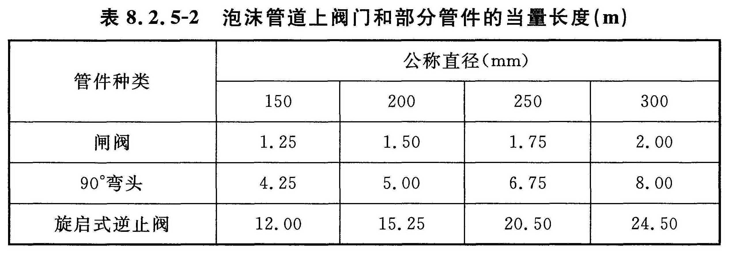 标准附图
