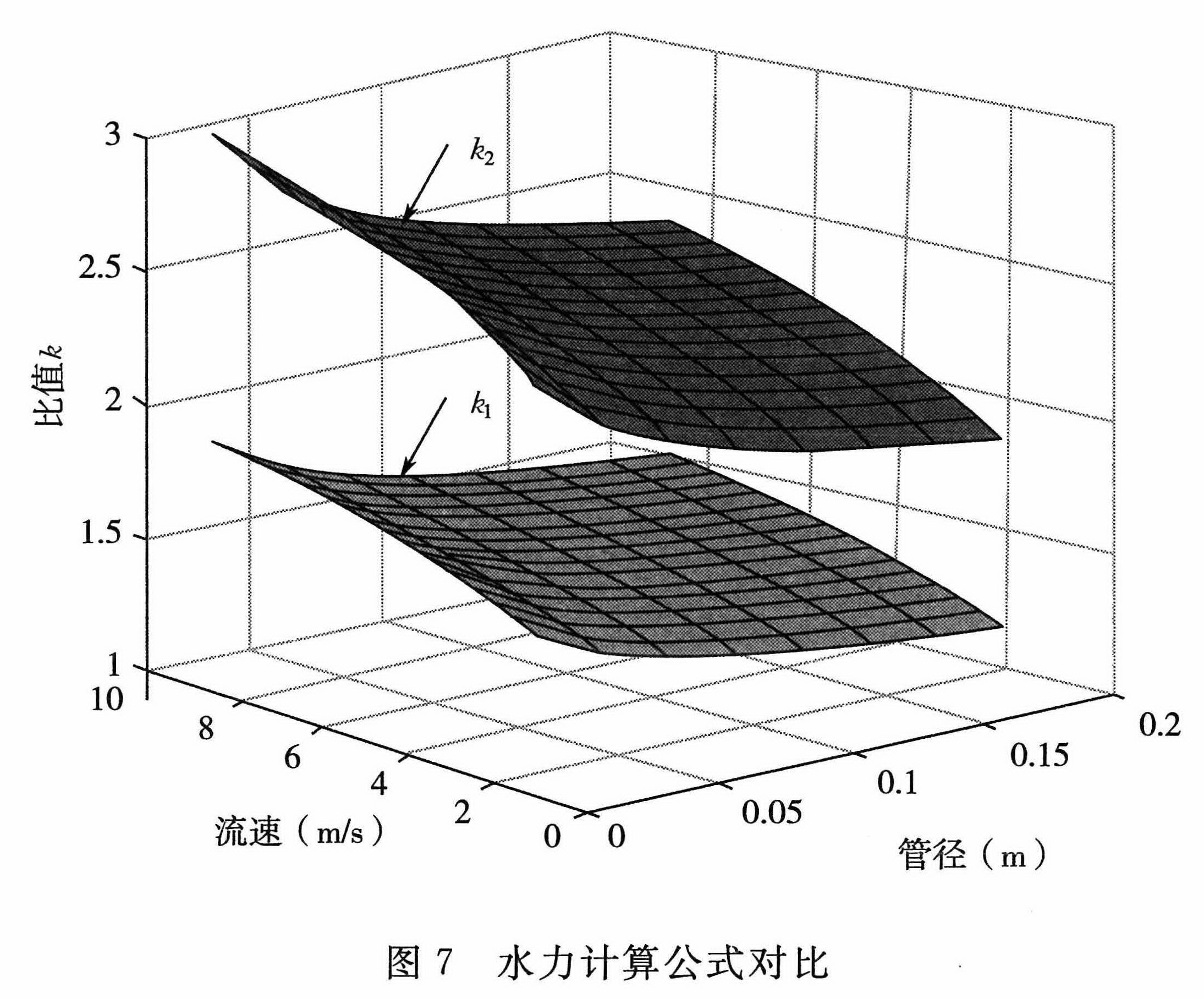 标准附图