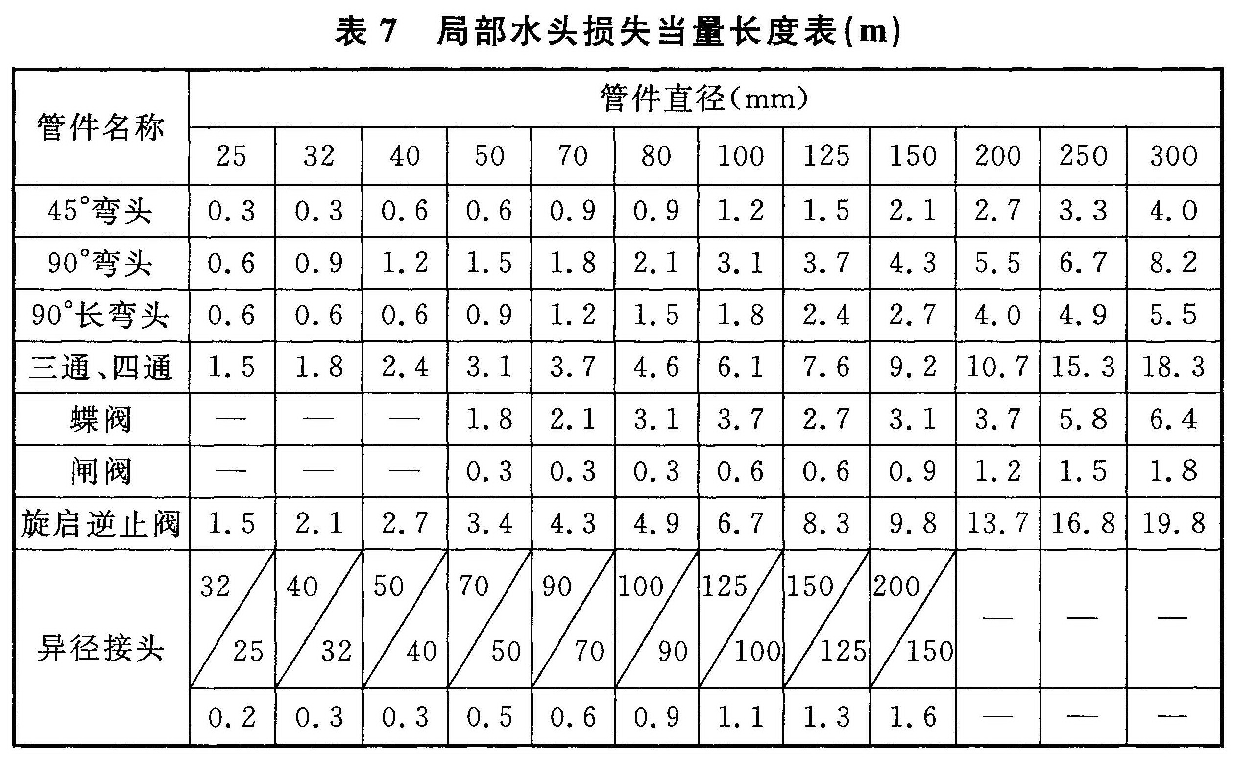 标准附图